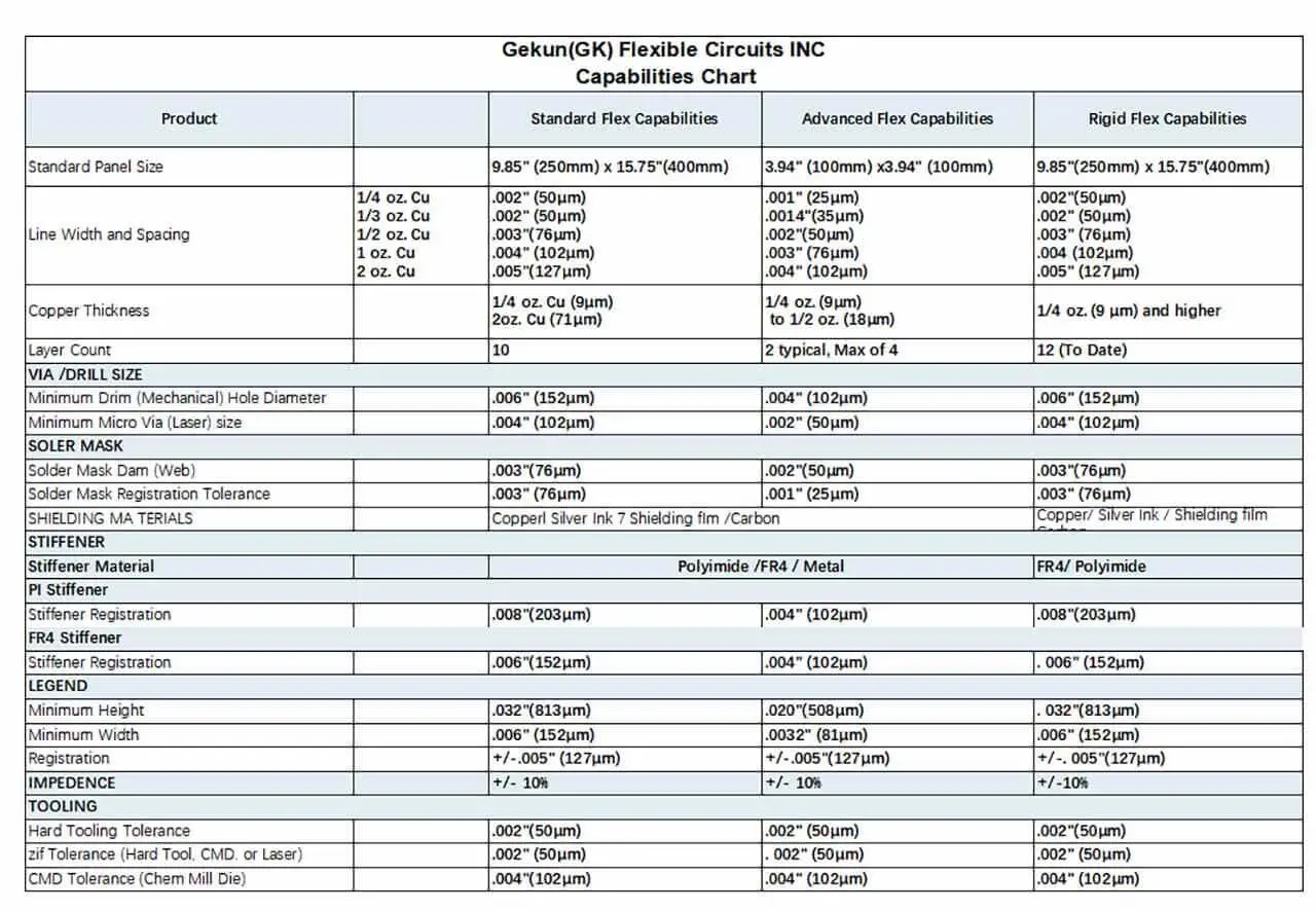 Custom flex PCB:Capabilities