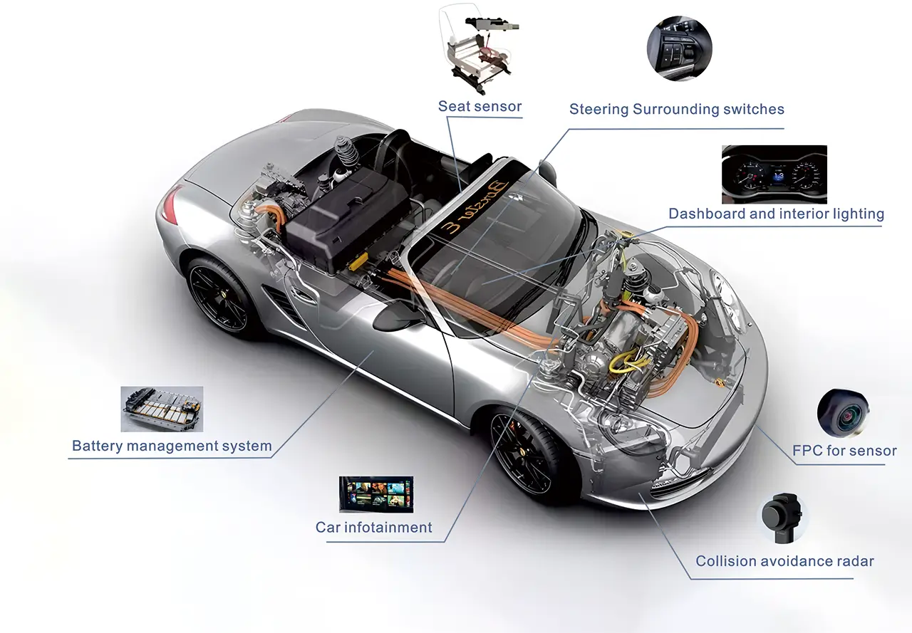 Flexible Circuit Boards in Automotive Electronics