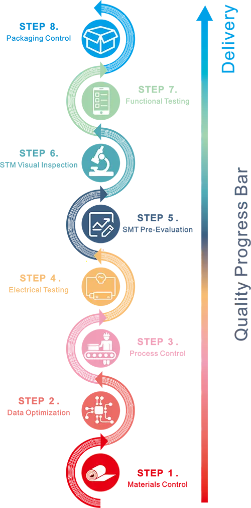 quality control prosess