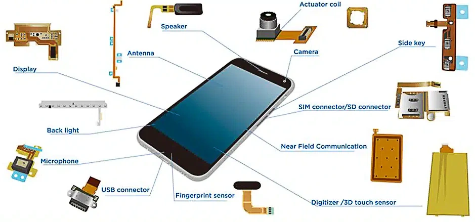 FPC-in-Mobile-application