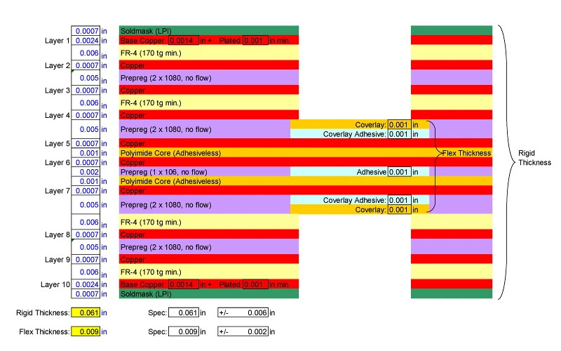 10-layer-rigid-flex-pcb-stack-up