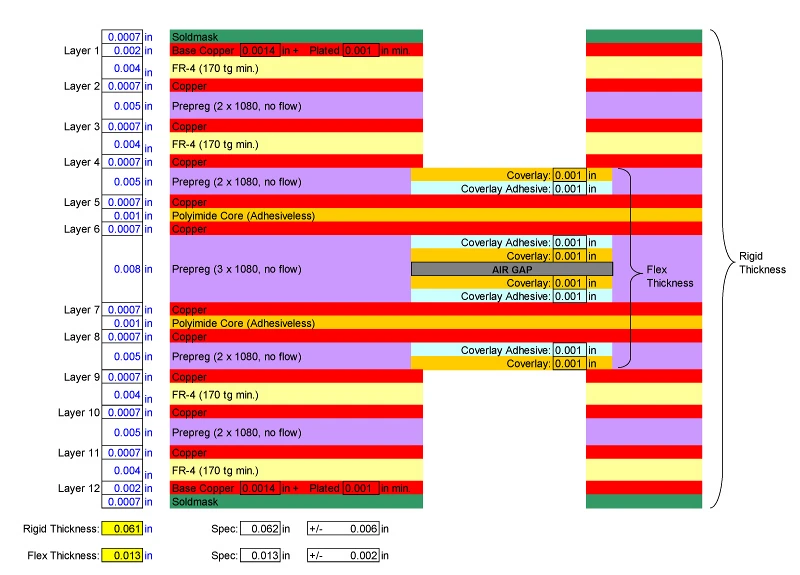 12-layer-rigid-flex-pcb-stack-up-with-air-gap