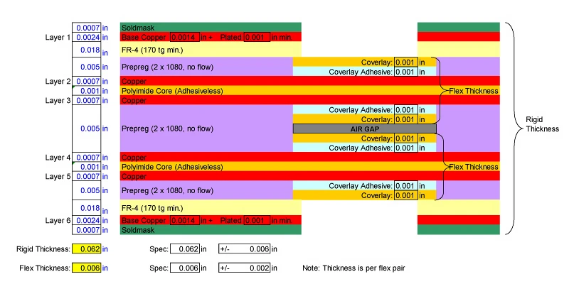 6-layer-rigid-flex-pcb-stack-up-with-air-gap