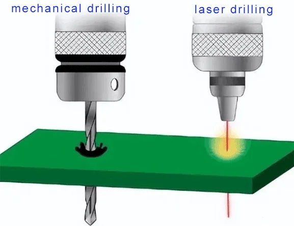 pcb-mechanical-drilling-laser-drilling