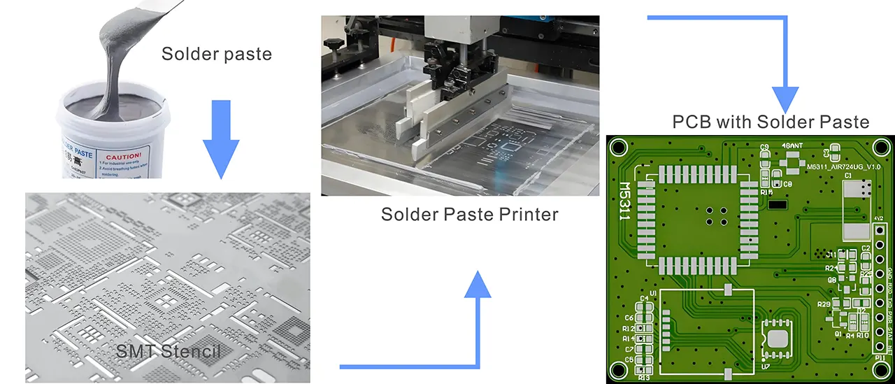 Printing solder paste steps