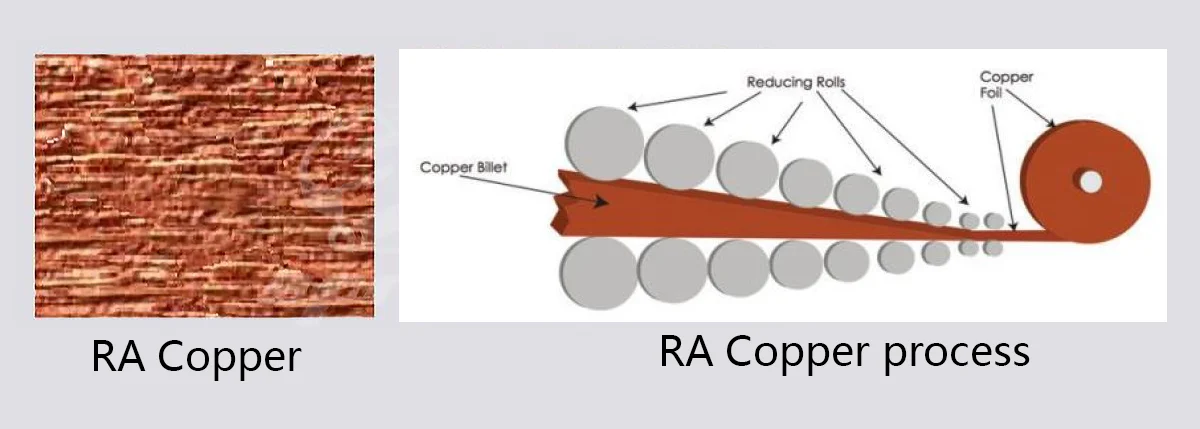 RA Copper