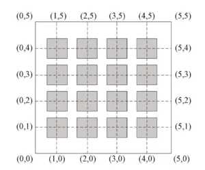 Fig.1 Schematic diagram of printed circuit board