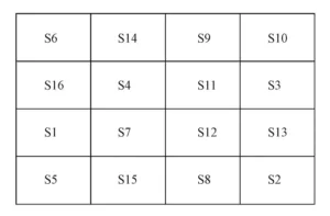 Fig.10 Arrangement position of each electronic component after optimization by DSSSE algorithm