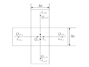 Fig.2 Schematic diagram of heat transfer in internal nodes
