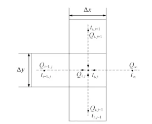 Fig.3 Schematic diagram of heat transfer at nodes at linear boundary