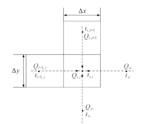 Fig.4 Schematie diagram of heat transfer at nodes at right angled boundary