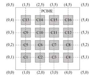 Fig.5 Schematic diagram of example model