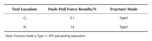 Table 1 Thrust Test Results Table 1 Thrust Test Results