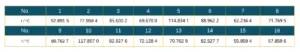 Table 2 Steady state temperature values of electronic components at initial position