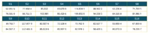 Table 4 Comparison results of nodal temperature values calculated by mathematical model and ICEPAK thermal simulation model before optimization