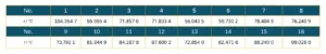 Table 6 Steady state temperature values of optimized eleetronic components
