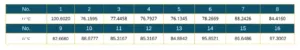 Table 7 Steady state temperature values of optimized electronic components for ICEPAK simulation