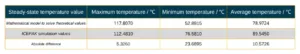 Table5 Comparison results of various data from numerical calculation and ICEPAK simulation before optimization
