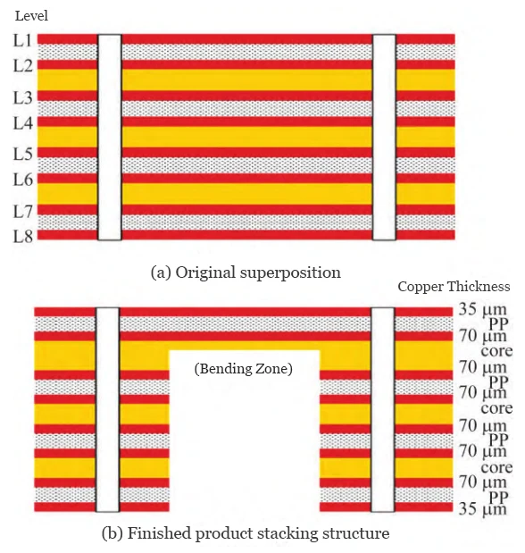 Figure 1 Product Layered Architecture Figure 1 Product Layered Architecture
