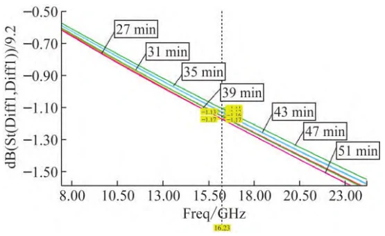 Figure 11 Trend of Terminal Contact Resistance with Variation in Tool Setting Pressure