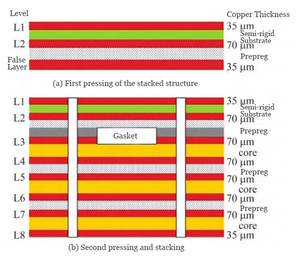 Figure 2 Secondary Press Fit Stacking Structure Figure 2 Secondary Press Fit Stacking Structure
