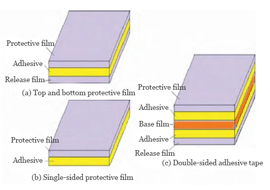 Figure 3 Mucous Membrane Figure 3 Mucous Membrane