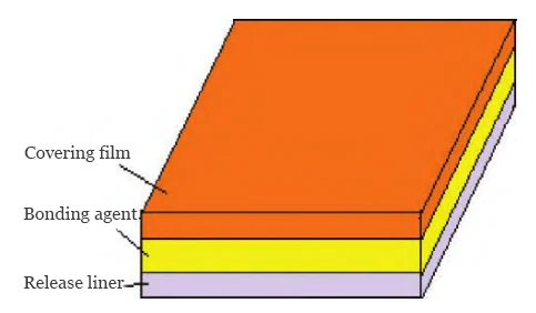 Figure 4 Covering Film Figure 4 Covering Film