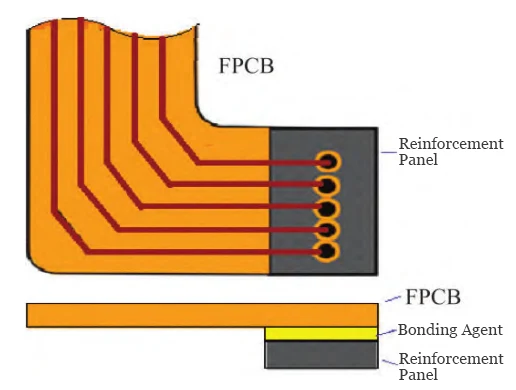 Figure 5 Reinforcement Plate Figure 5 Reinforcement Plate