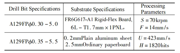 Table 1 Machining Parameters Table 1 Machining Parameters