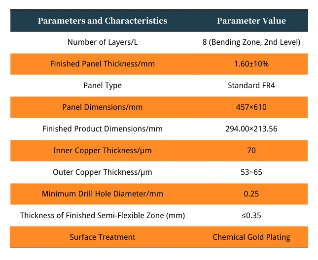 Table 1 Product Basic Information Table 1 Product Basic Information