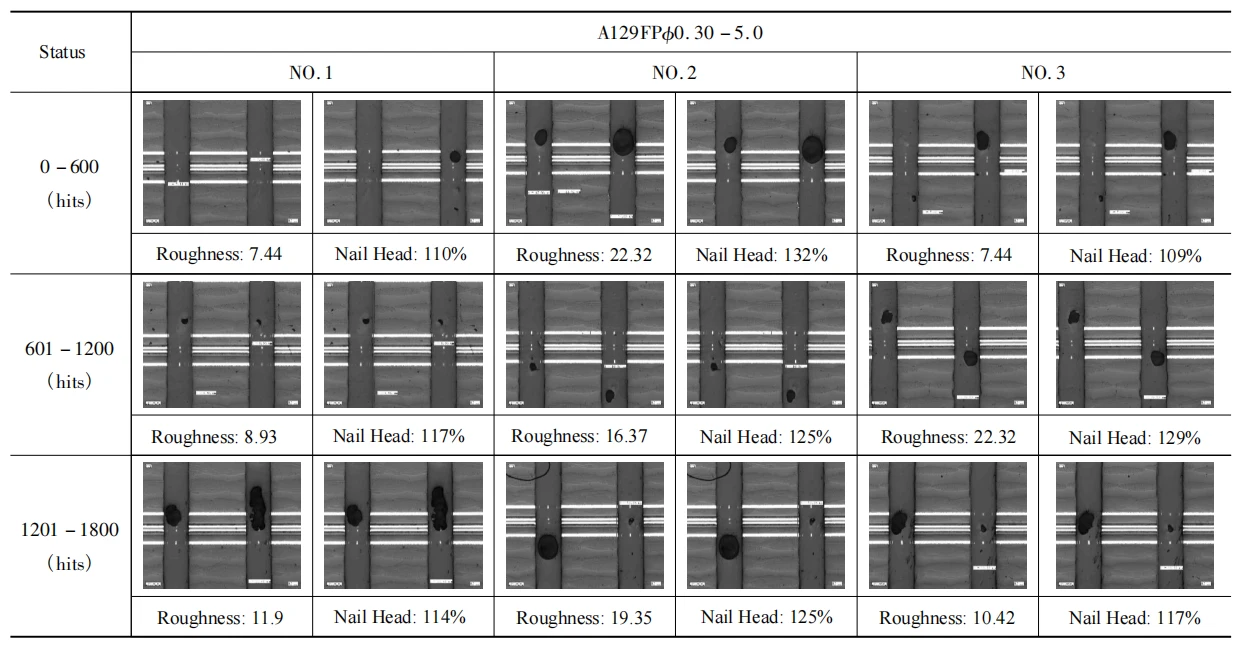 Table 4 A129FP⌀ 0.30–5.0 Hole Wall Precision Table 4 A129FP⌀ 0.30–5.0 Hole Wall Precision
