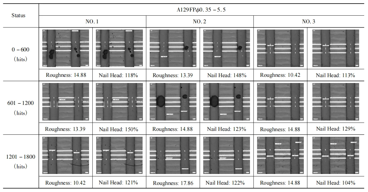 Table 5 A129FP ⌀0.35–5.5 Hole Wall Precision Table 5 A129FP ⌀0.35–5.5 Hole Wall Precision