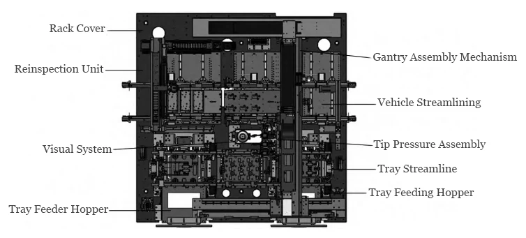 Figure 1 Overall Layout of the Equipment Figure 1 Overall Layout of the Equipment