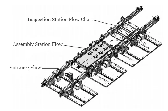 Figure 3 Streamlined Mechanism Diagram of Product Carrier Figure 3 Streamlined Mechanism Diagram of Product Carrier