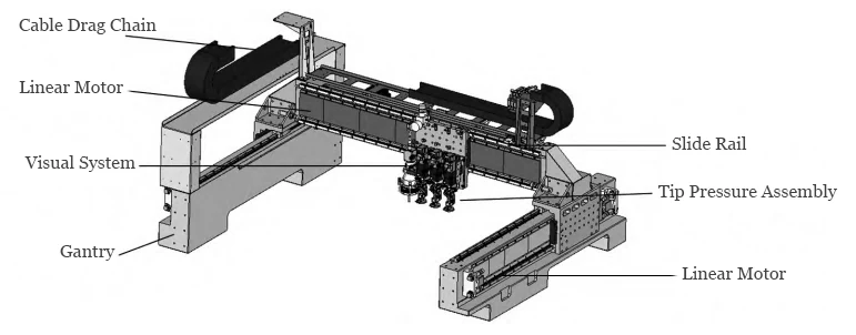 Figure 4 Gantry Assembly Mechanism Diagram Figure 4 Gantry Assembly Mechanism Diagram