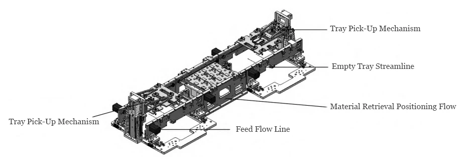 Figure 5 Streamlined Mechanism Diagram of Tray Figure 5 Streamlined Mechanism Diagram of Tray