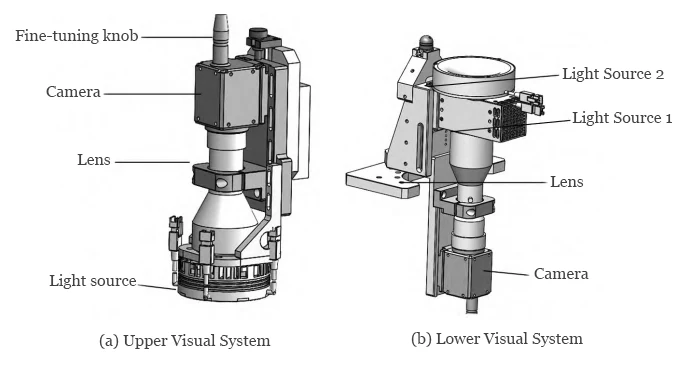 Figure 7 Visual System Architecture Diagram Figure 7 Visual System Architecture Diagram
