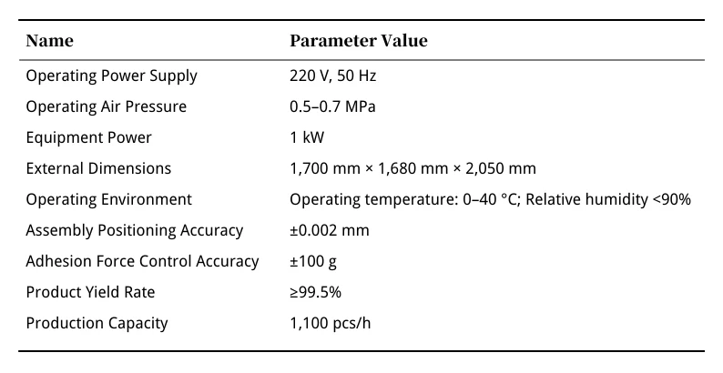 Table 1 Equipment Technical Specifications Table 1 Equipment Technical Specifications