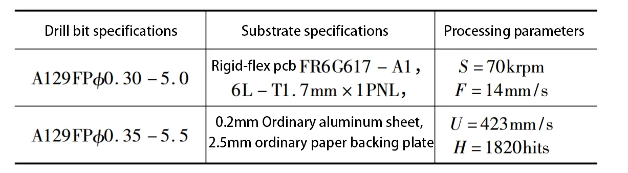 Table 1 Processing Parameters Table 1 Processing Parameters