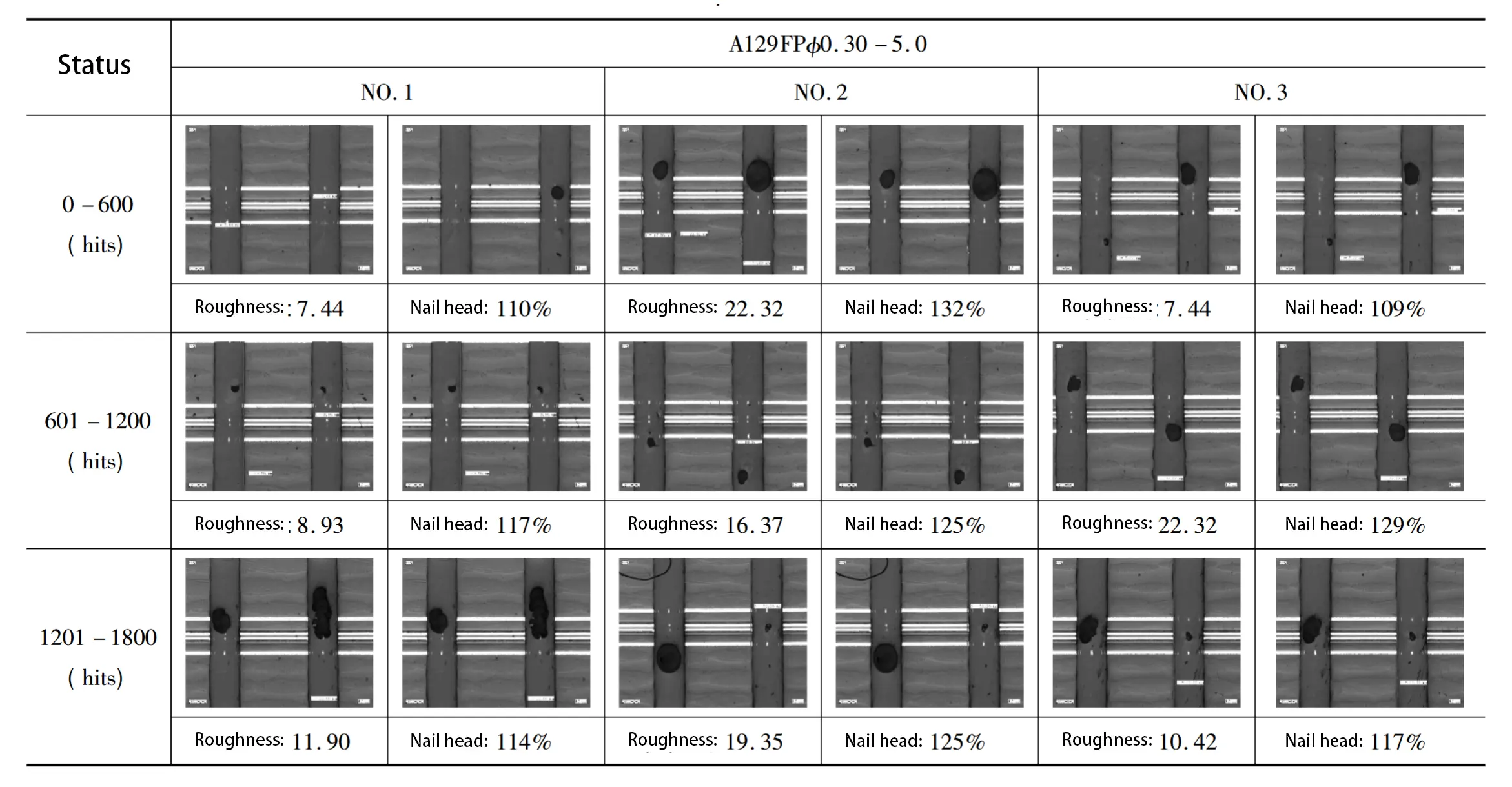 Table 4 A129FP ⌀0.30 – 5.0 Hole wall accuracy Table 4 A129FP ⌀0.30 – 5.0 Hole wall accuracy