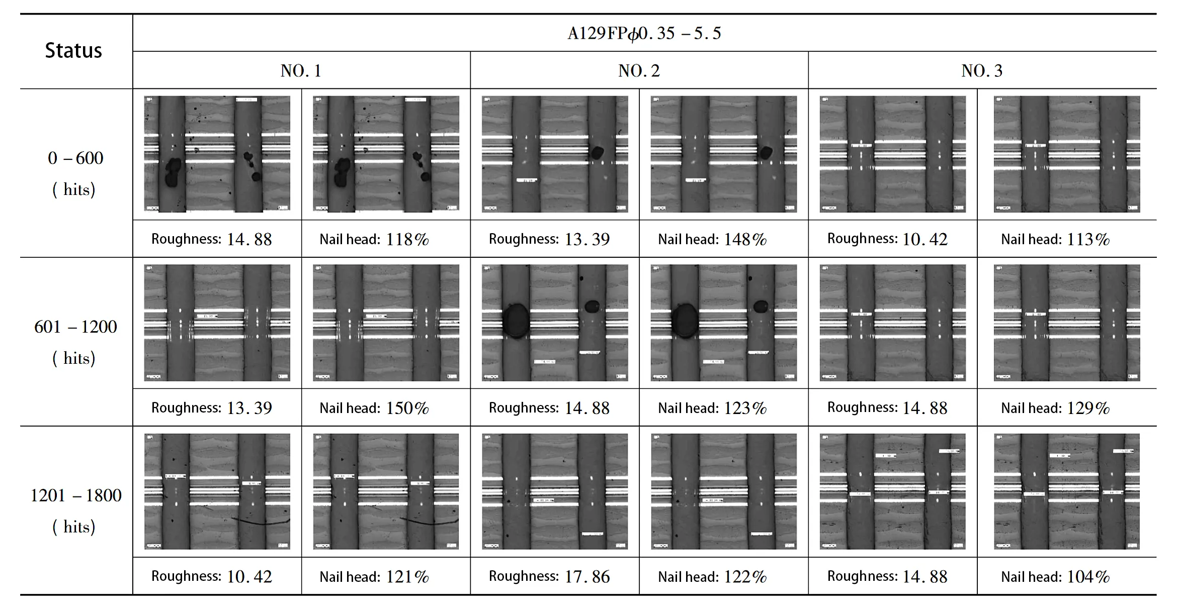 Table 5 A129FP ⌀0.35 5.5 Hole wall accuracy Table 5 A129FP ⌀0.35 5.5 Hole wall accuracy