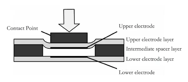 Fig. 1 Schematic diagram of sensel without shield Fig. 1 Schematic diagram of sensel without shield