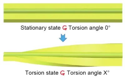 Fig. 16 Principle of torsional loop test