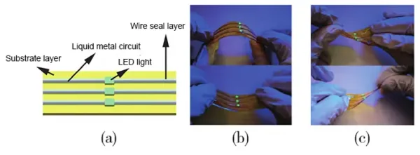 Fig. 18 PI‐based flexible LED circuit board