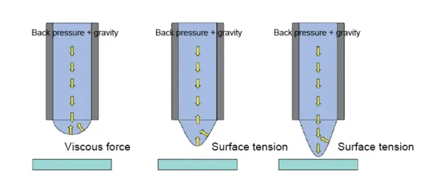 Fig. 2 Material direct writing printing principle