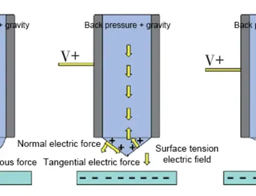 Liquid Metal Flexible Circuits: High-Reliability 3D Printed PI-Based Encapsulation Technology