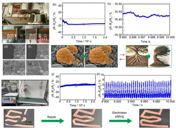 Fig.3 (a) An abrasion test equipment and FPC image