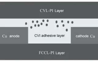Figure 10 Schematic diagram of failure location