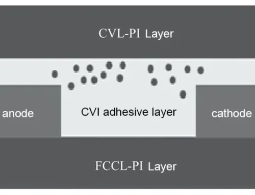 Understanding CAF Failure in Multilayer FPCBs: Mechanisms, Ion Migration, and Reliability Analysis