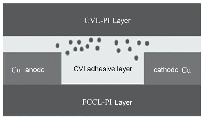 Figure 10 Schematic diagram of failure location